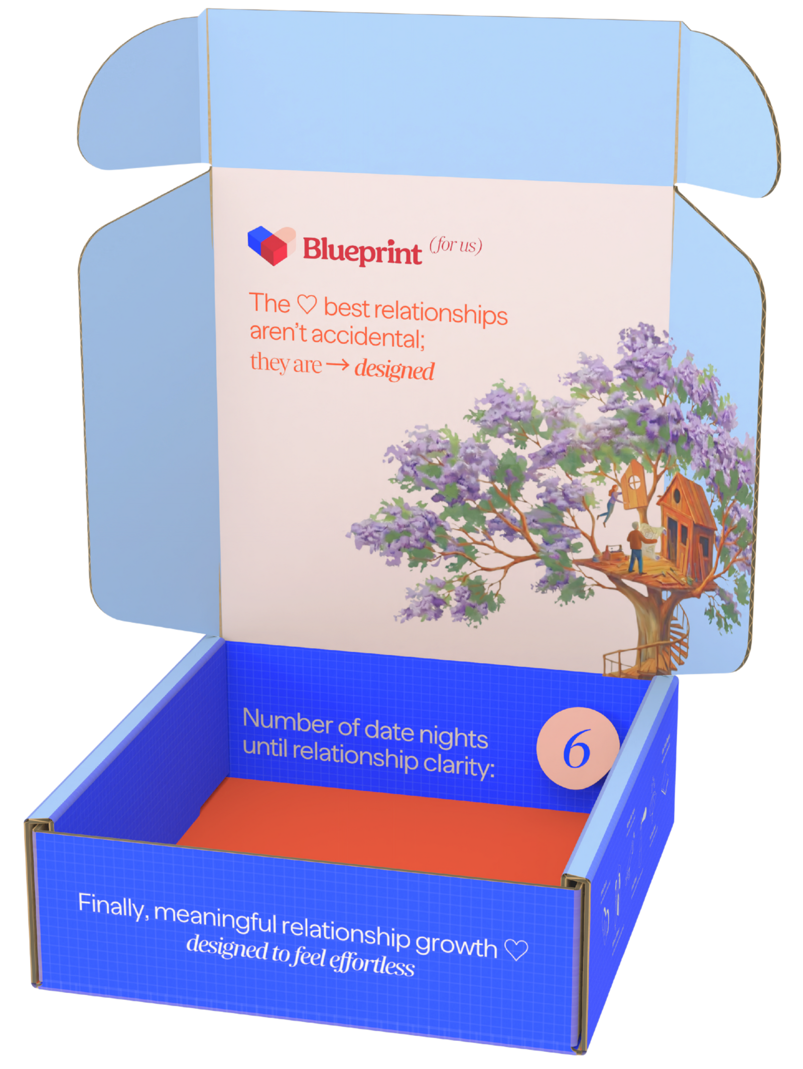 Bundle Content Image